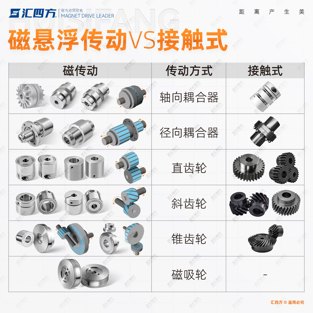 演示圖-磁傳動-合.jpg