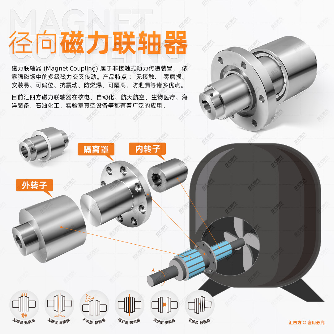 匯四方徑向磁力耦合器應(yīng)用領(lǐng)域揭秘：你的同行已領(lǐng)先一步！